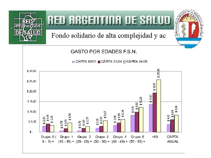 Fondo solidario de alta complejidad y ac 