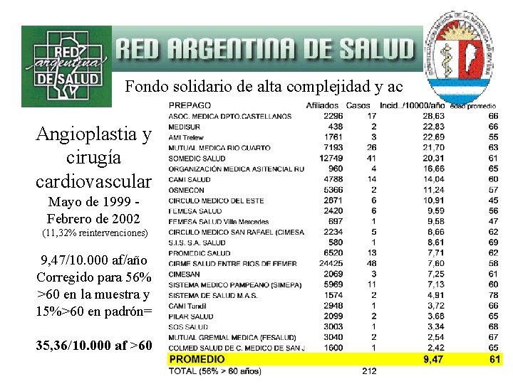 Fondo solidario de alta complejidad y ac Angioplastia y cirugía cardiovascular Mayo de 1999