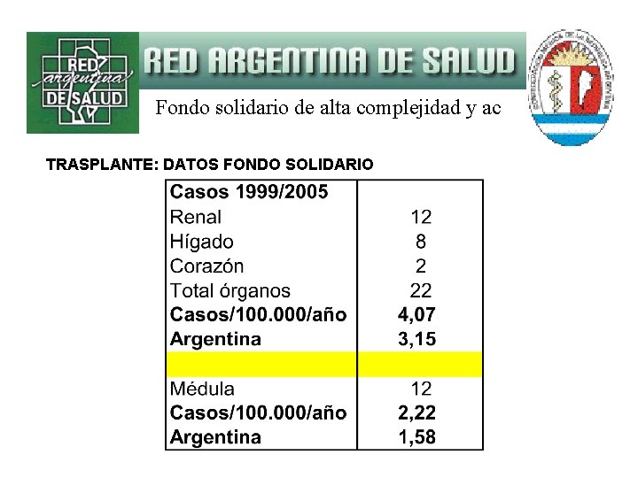 Fondo solidario de alta complejidad y ac TRASPLANTE: DATOS FONDO SOLIDARIO 