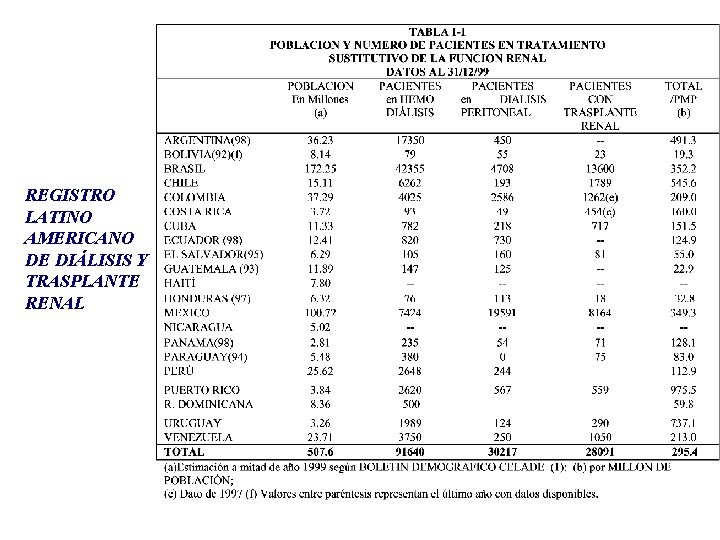 REGISTRO LATINO AMERICANO DE DIÁLISIS Y TRASPLANTE RENAL 