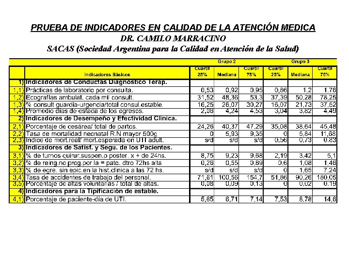 PRUEBA DE INDICADORES EN CALIDAD DE LA ATENCIÓN MEDICA DR. CAMILO MARRACINO SACAS (Sociedad