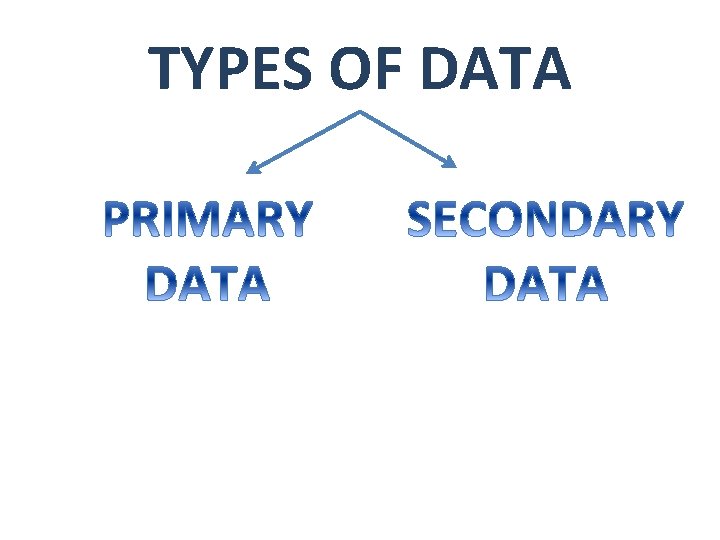 COLLECTION OF DATA By AASTHA GUPTA DATA DATA