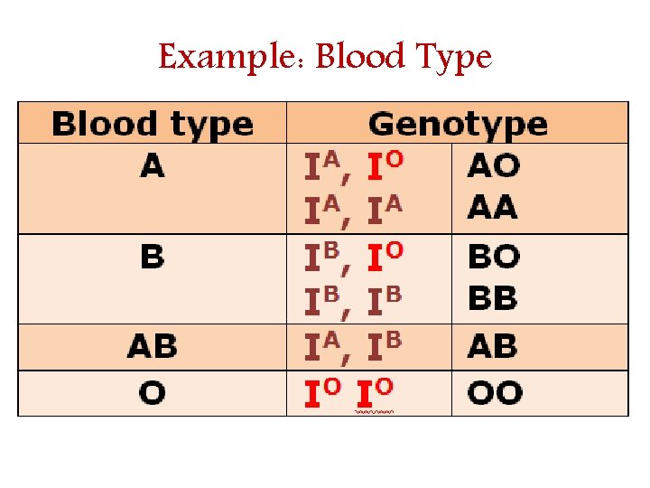 Example: Blood Type 