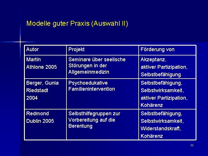 Modelle guter Praxis (Auswahl II) Autor Projekt Förderung von Martin Athlone 2005 Seminare über