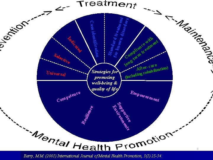 t entifica ion ted ca ect ive Strategies for promoting well-being & quality of