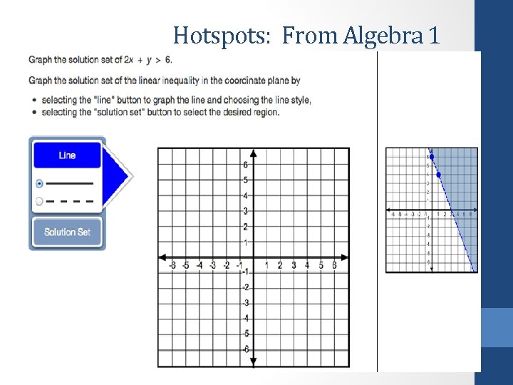 Hotspots: From Algebra 1 