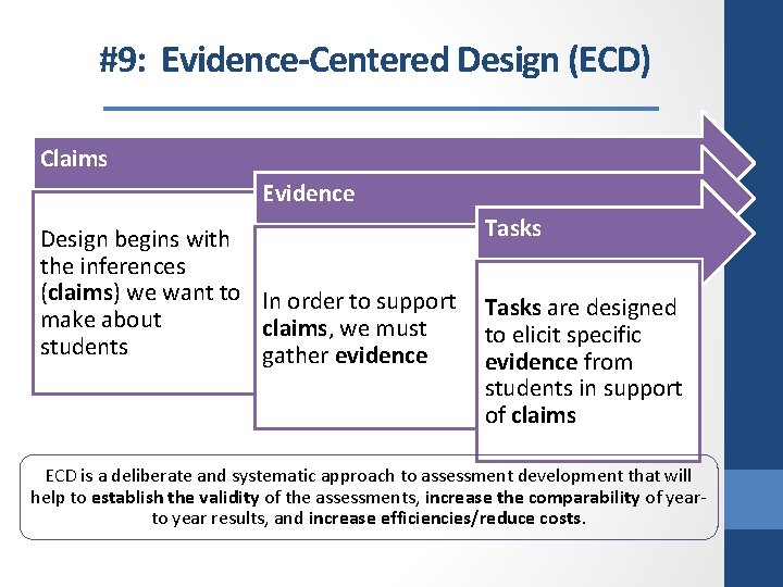 #9: Evidence-Centered Design (ECD) Claims ECD is a deliberate and systematic approach to assessment