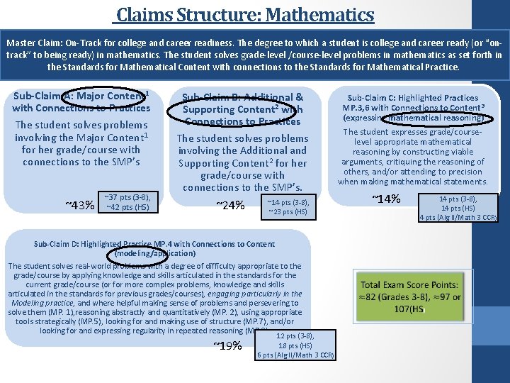 Claims Structure: Mathematics Master Claim: On-Track for college and career readiness. The degree to
