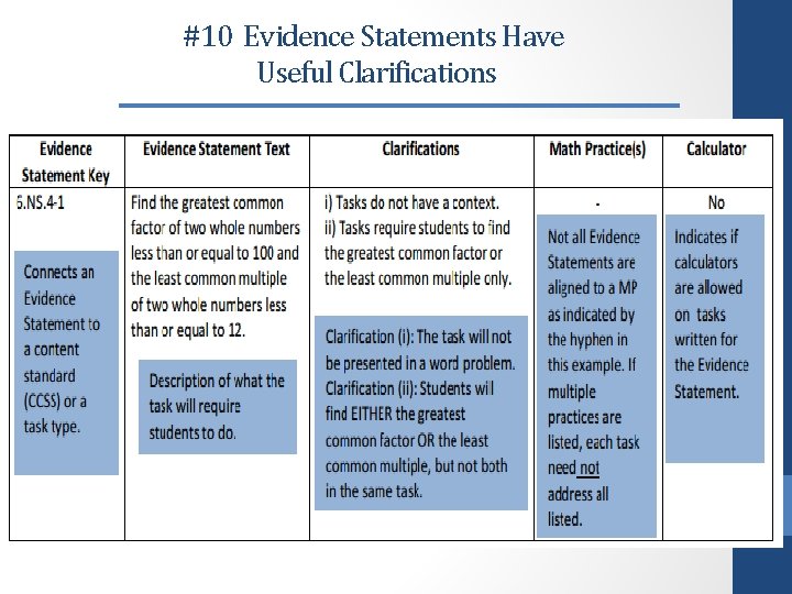 #10 Evidence Statements Have Useful Clarifications 