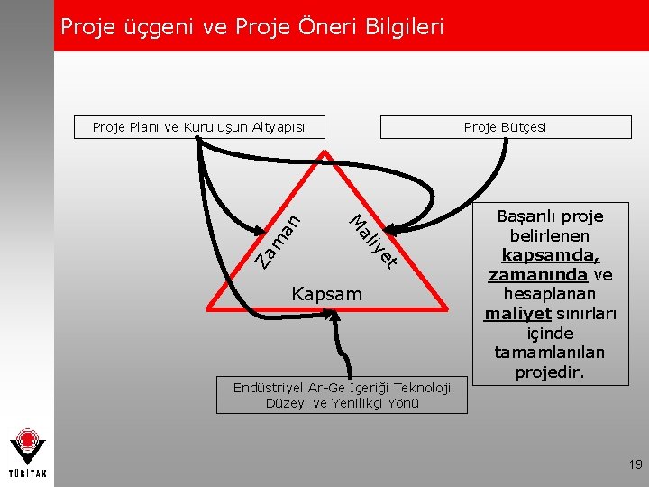 Proje üçgeni ve Proje Öneri Bilgileri et iy al Za m Proje Bütçesi M