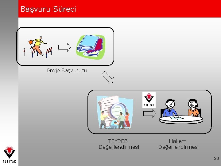 Başvuru Süreci Proje Başvurusu TEYDEB Değerlendirmesi Hakem Değerlendirmesi 20 