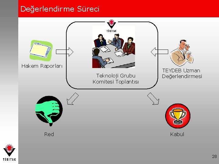 Değerlendirme Süreci Hakem Raporları Teknoloji Grubu Komitesi Toplantısı Red TEYDEB Uzman Değerlendirmesi Kabul 28