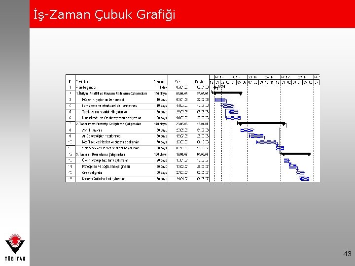 İş-Zaman Çubuk Grafiği 43 