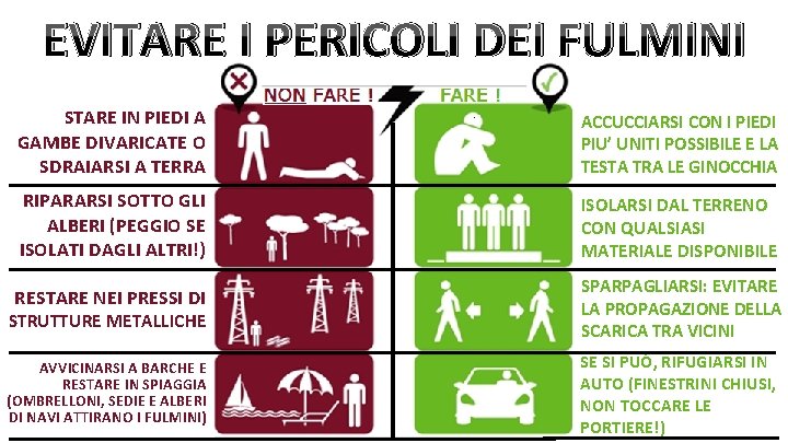 EVITARE I PERICOLI DEI FULMINI STARE IN PIEDI A GAMBE DIVARICATE O SDRAIARSI A