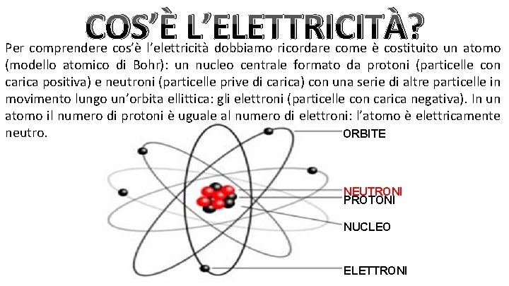 COS’È L’ELETTRICITÀ? Per comprendere cos’è l’elettricità dobbiamo ricordare come è costituito un atomo (modello