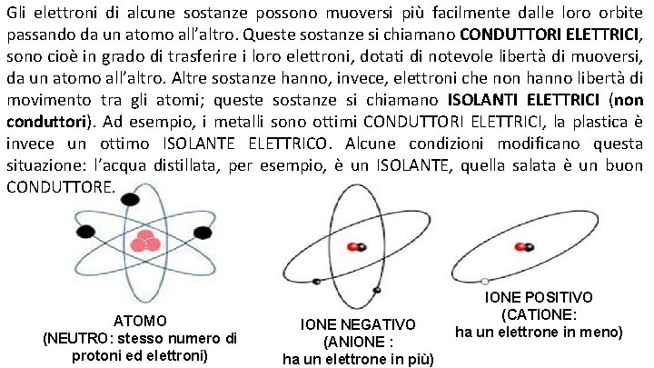 Gli elettroni di alcune sostanze possono muoversi più facilmente dalle loro orbite passando da