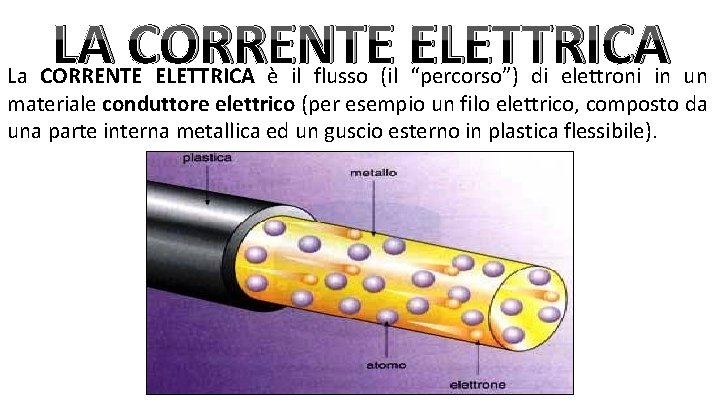 LA CORRENTE ELETTRICA La CORRENTE ELETTRICA è il flusso (il “percorso”) di elettroni in