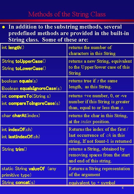 Methods of the String Class l In addition to the substring methods, several predefined