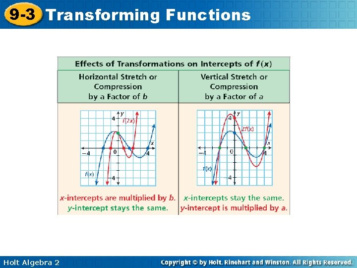 9 -3 Transforming Functions Holt Algebra 2 