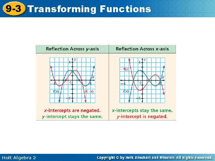 9 -3 Transforming Functions Holt Algebra 2 