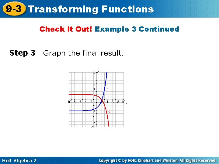 9 -3 Transforming Functions Check It Out! Example 3 Continued Step 3 Holt Algebra