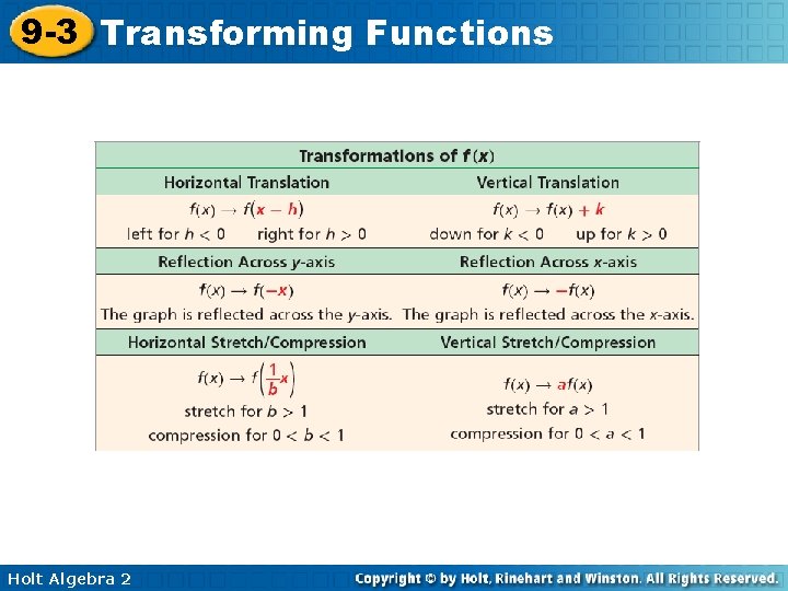 9 -3 Transforming Functions Holt Algebra 2 