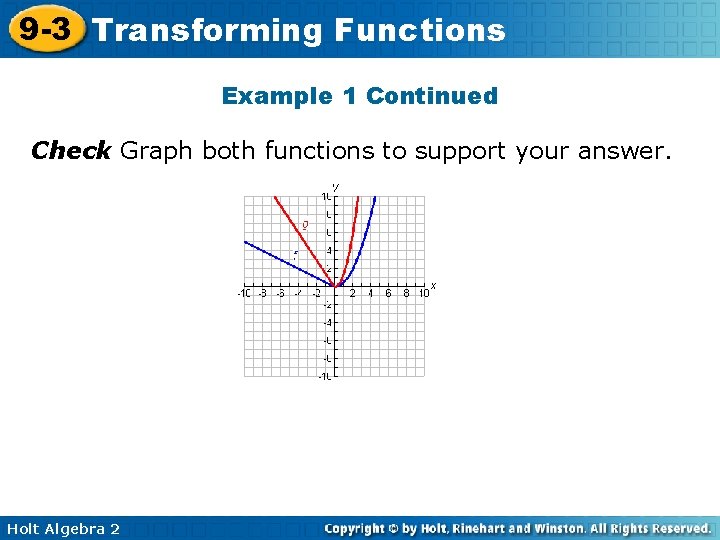 9 -3 Transforming Functions Example 1 Continued Check Graph both functions to support your