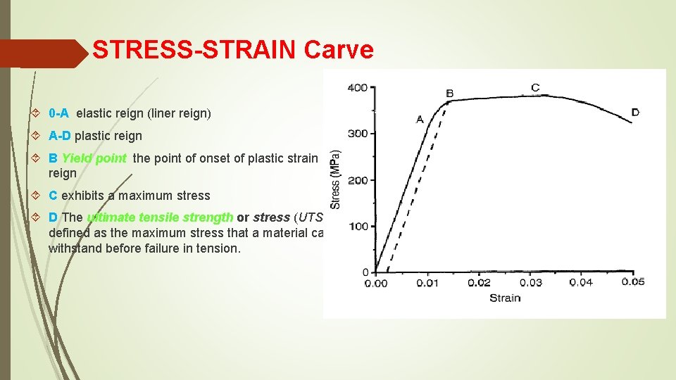 STRESS-STRAIN Carve 0 -A elastic reign (liner reign) A-D plastic reign B Yield point STRESS-STRAIN Carve 0 -A elastic reign (liner reign) A-D plastic reign B Yield point