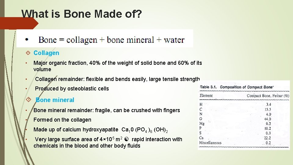 What is Bone Made of? Collagen • Major organic fraction, 40% of the weight What is Bone Made of? Collagen • Major organic fraction, 40% of the weight