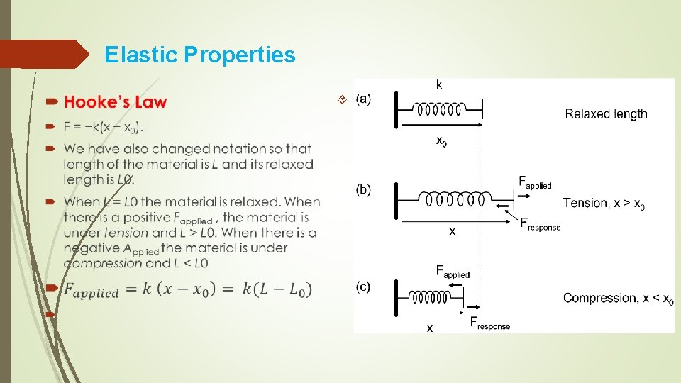 Elastic Properties Elastic Properties