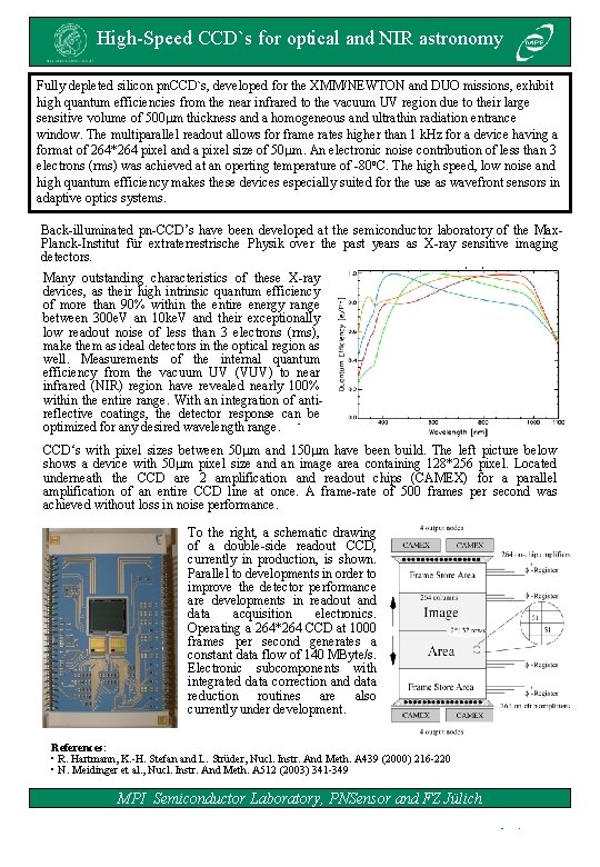 High-Speed CCD`s for optical and NIR astronomy Fully depleted silicon pn. CCD`s, developed for