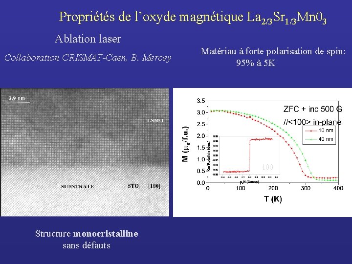 Propriétés de l’oxyde magnétique La 2/3 Sr 1/3 Mn 03 Ablation laser Collaboration CRISMAT-Caen,