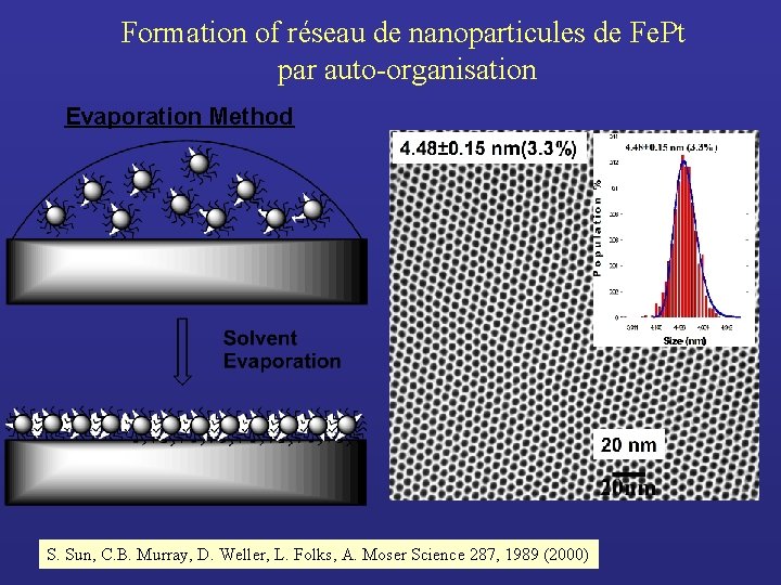 Formation of réseau de nanoparticules de Fe. Pt par auto-organisation Evaporation Method S. Sun,