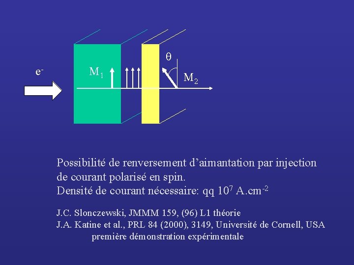  e- M 1 M 2 Possibilité de renversement d’aimantation par injection de courant