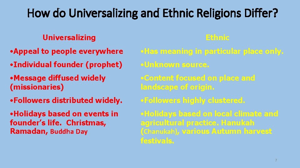 How do Universalizing and Ethnic Religions Differ? Universalizing Ethnic • Appeal to people everywhere