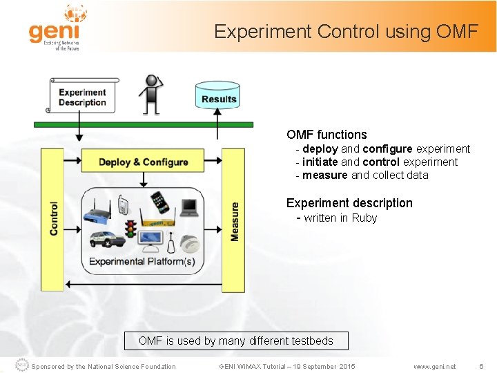 Experiment Control using OMF functions - deploy and configure experiment - initiate and control