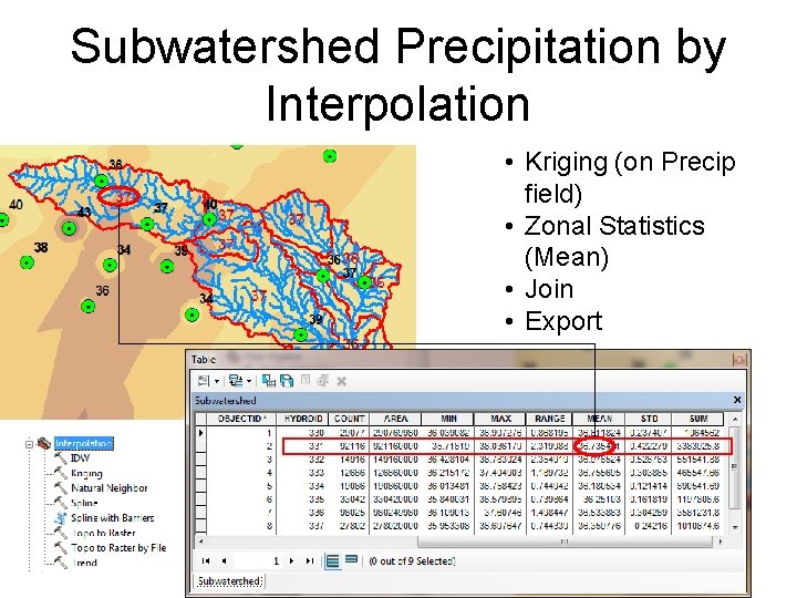Subwatershed Precipitation by Interpolation • Kriging (on Precip field) • Zonal Statistics (Mean) •