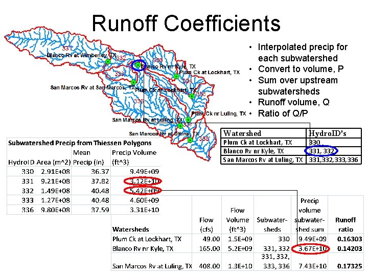 Runoff Coefficients • Interpolated precip for each subwatershed • Convert to volume, P •