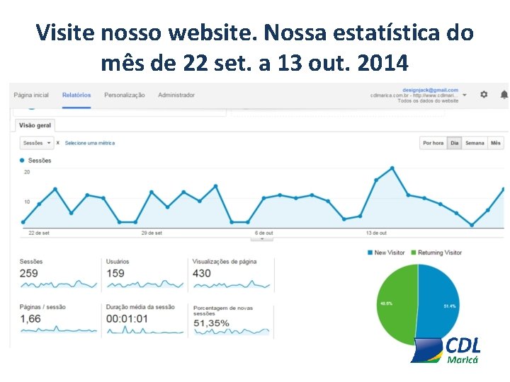 Visite nosso website. Nossa estatística do mês de 22 set. a 13 out. 2014