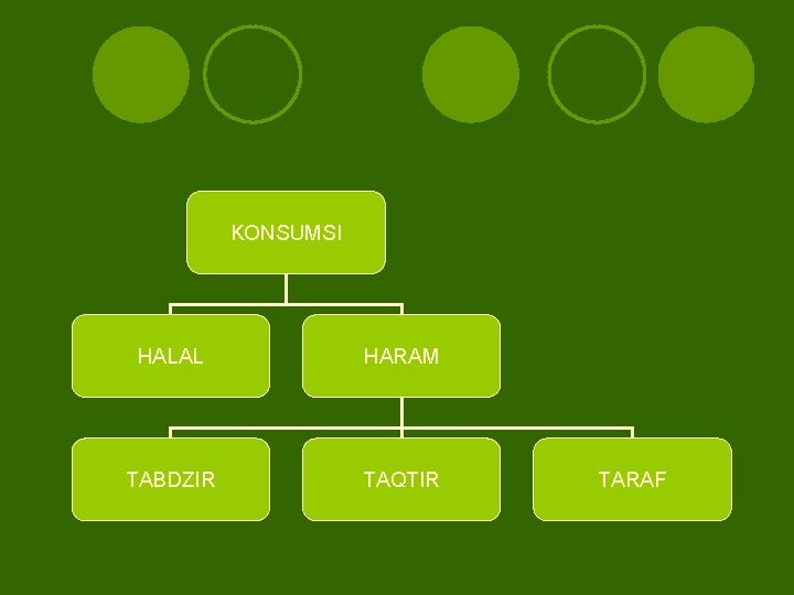 KONSUMSI HALAL HARAM TABDZIR TAQTIR TARAF 