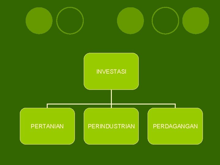 INVESTASI PERTANIAN PERINDUSTRIAN PERDAGANGAN 