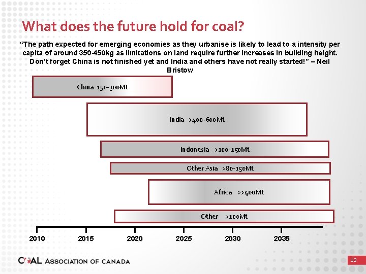 What does the future hold for coal? “The path expected for emerging economies as