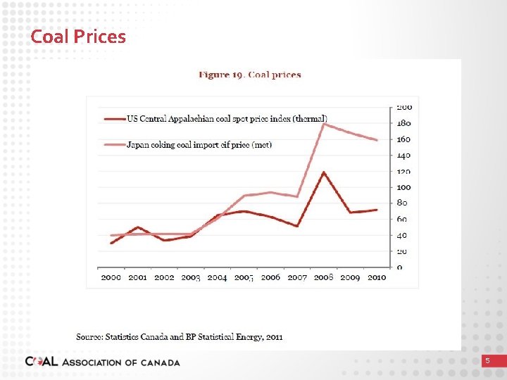 Coal Prices 5 