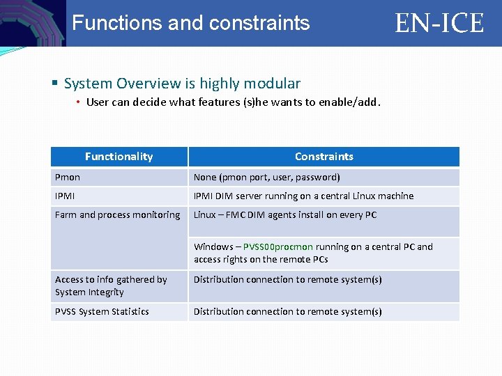 Controls Functions and constraints EN-ICE § System Overview is highly modular • User can