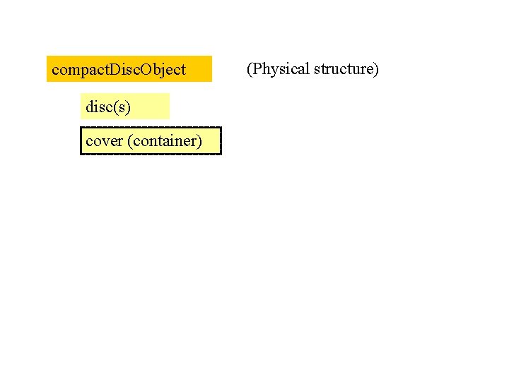 compact. Disc. Object disc(s) cover (container) (Physical structure) 
