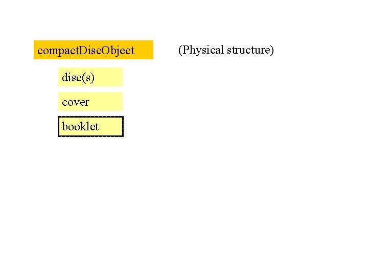 compact. Disc. Object disc(s) cover booklet (Physical structure) 