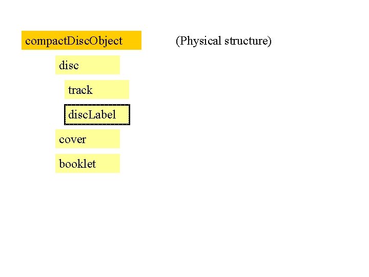 compact. Disc. Object disc track disc. Label cover booklet (Physical structure) 