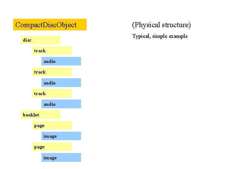 Compact. Disc. Object (Physical structure) Typical, simple example disc track audio booklet page image