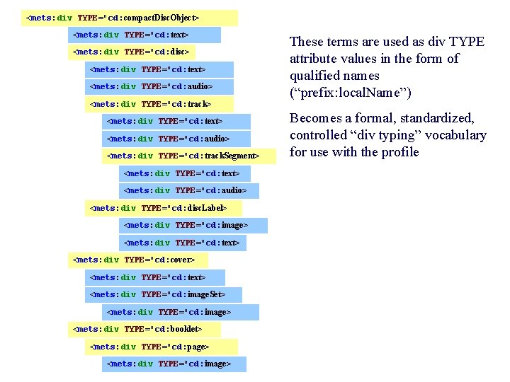 <mets: div TYPE="cd: compact. Disc. Object> <mets: div TYPE="cd: text> <mets: div TYPE="cd: disc>