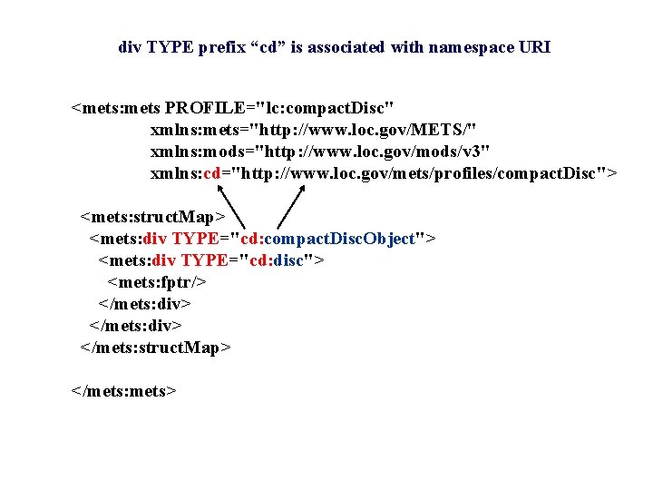 div TYPE prefix “cd” is associated with namespace URI <mets: mets PROFILE="lc: compact. Disc"